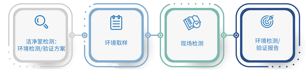 高效过滤器检漏